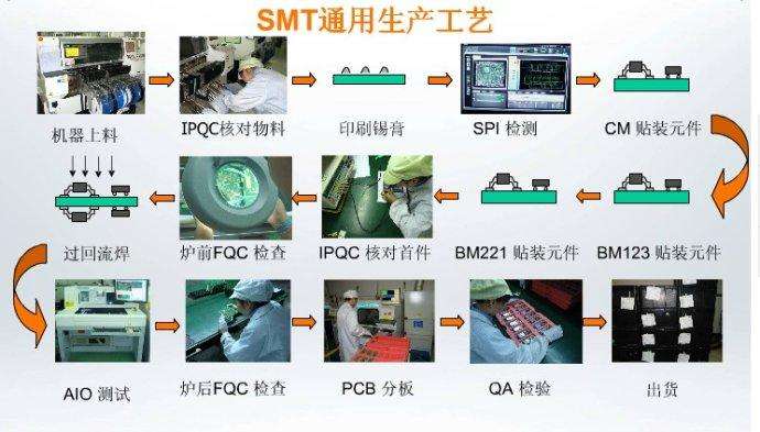 深圳smt加工的優點：大國工藝別具匠心