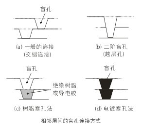 PCBA,PCB板,SMT貼片,PCB線路板