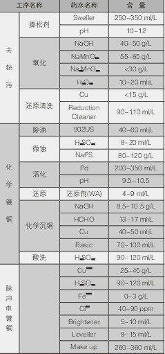 PCBA,PCB板,SMT貼片,PCB線路板